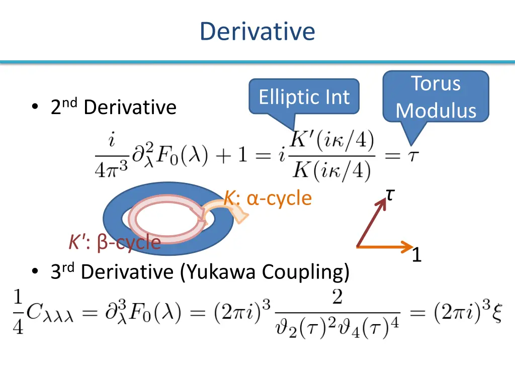 derivative