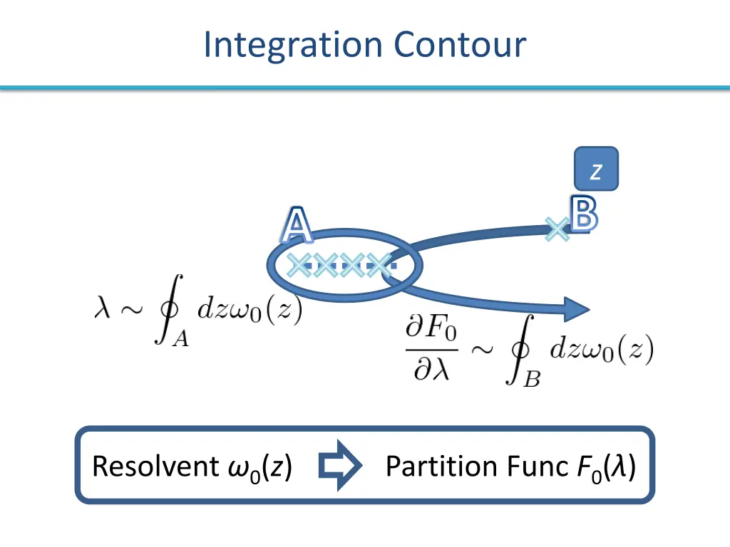 integration contour