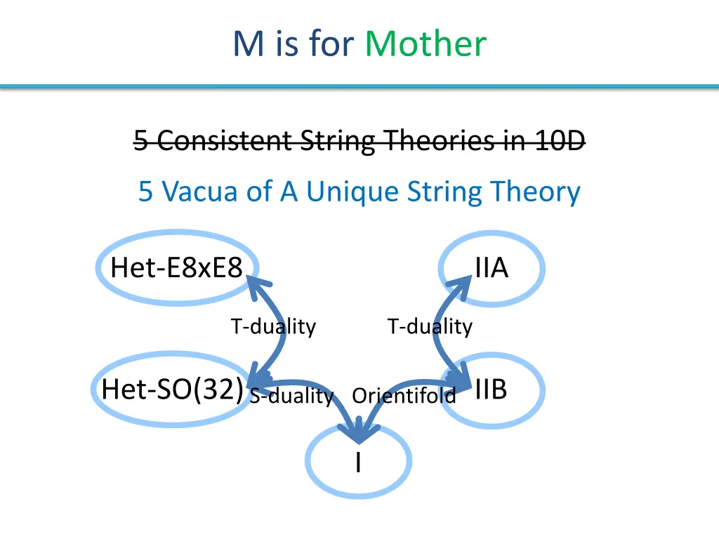 m is for mother 1