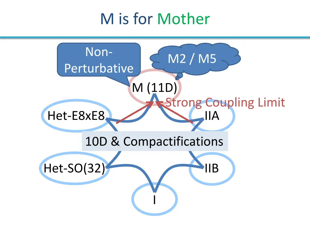 m is for mother 2