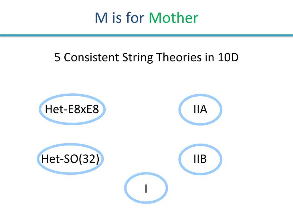 m is for mother