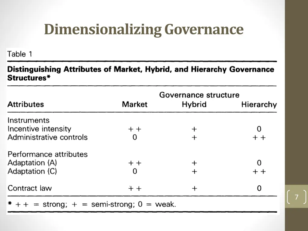 dimensionalizing governance 1