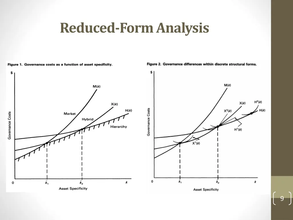 reduced form analysis