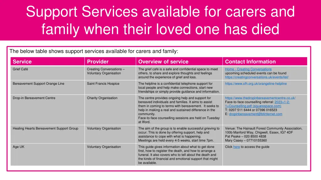 support services available for carers and family