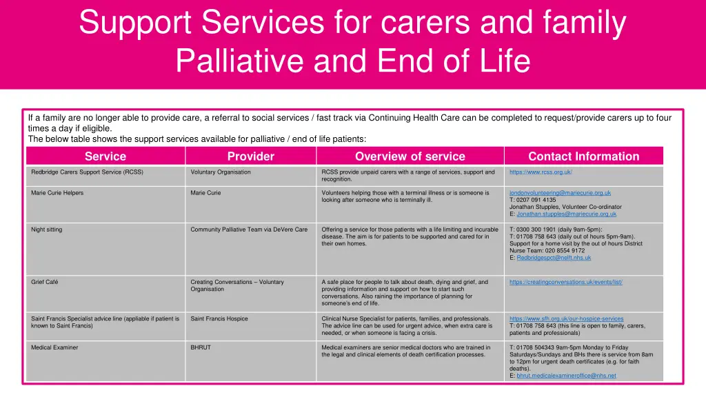 support services for carers and family palliative