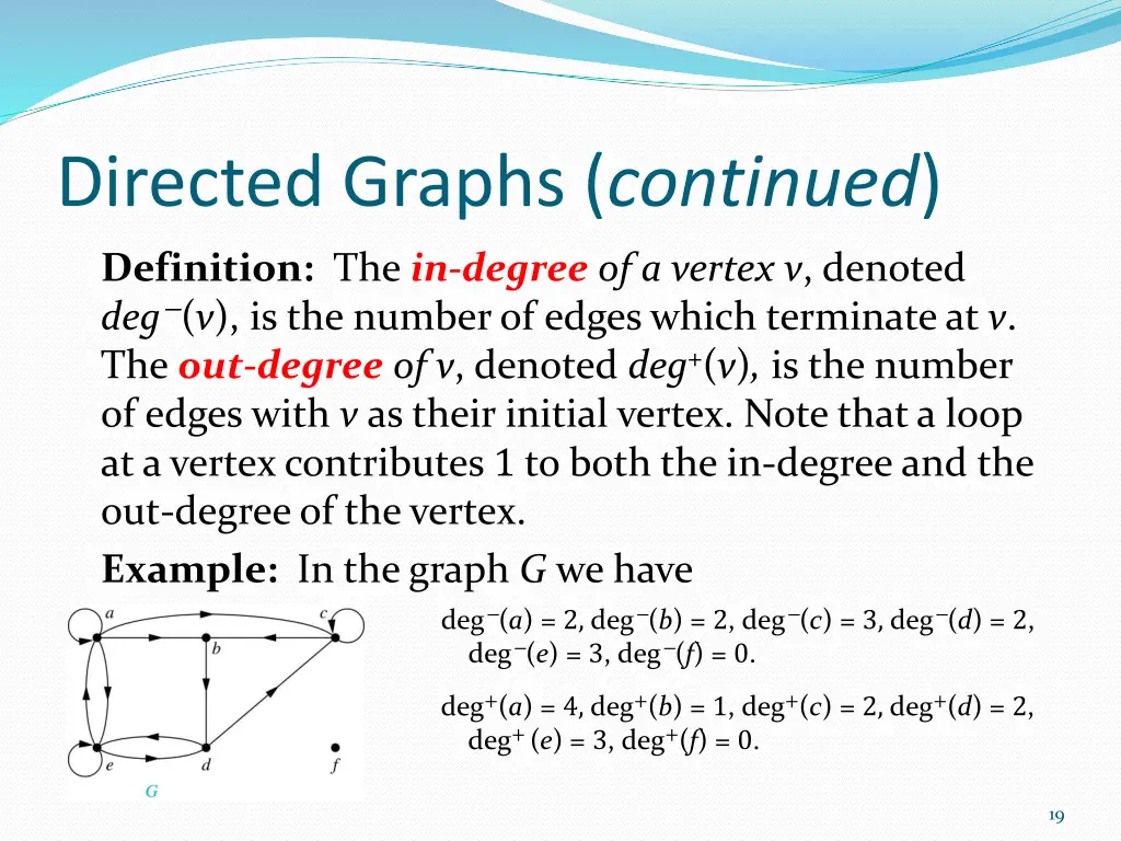 directed graphs continued