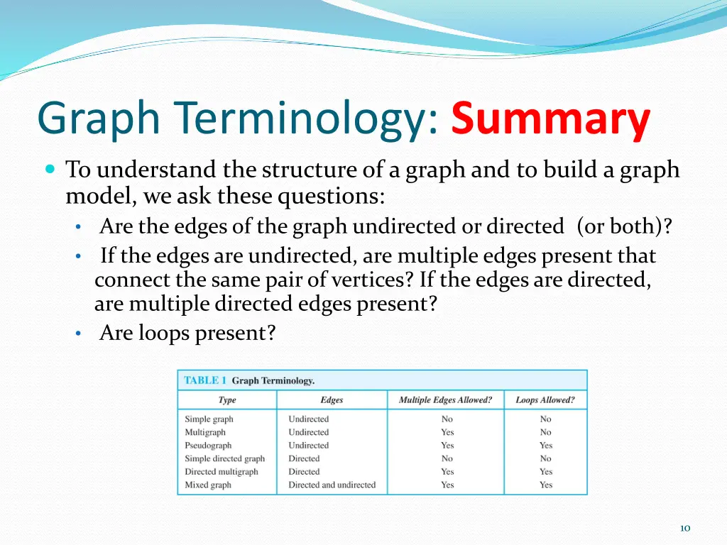 graph terminology summary