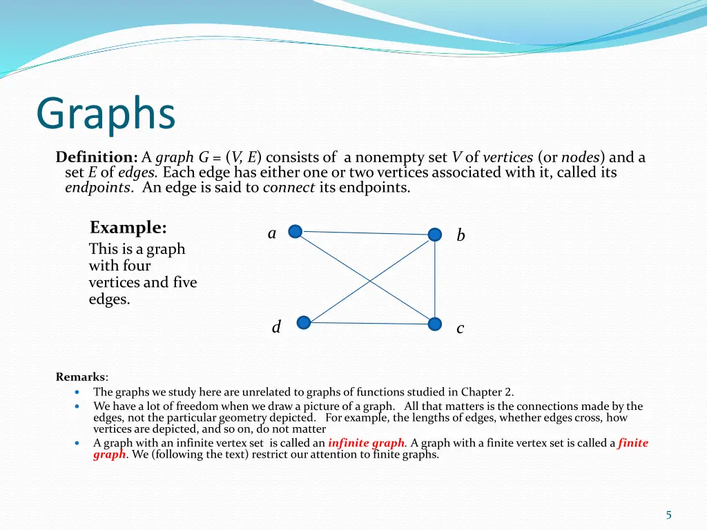 graphs