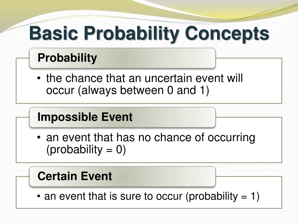 basic probability concepts