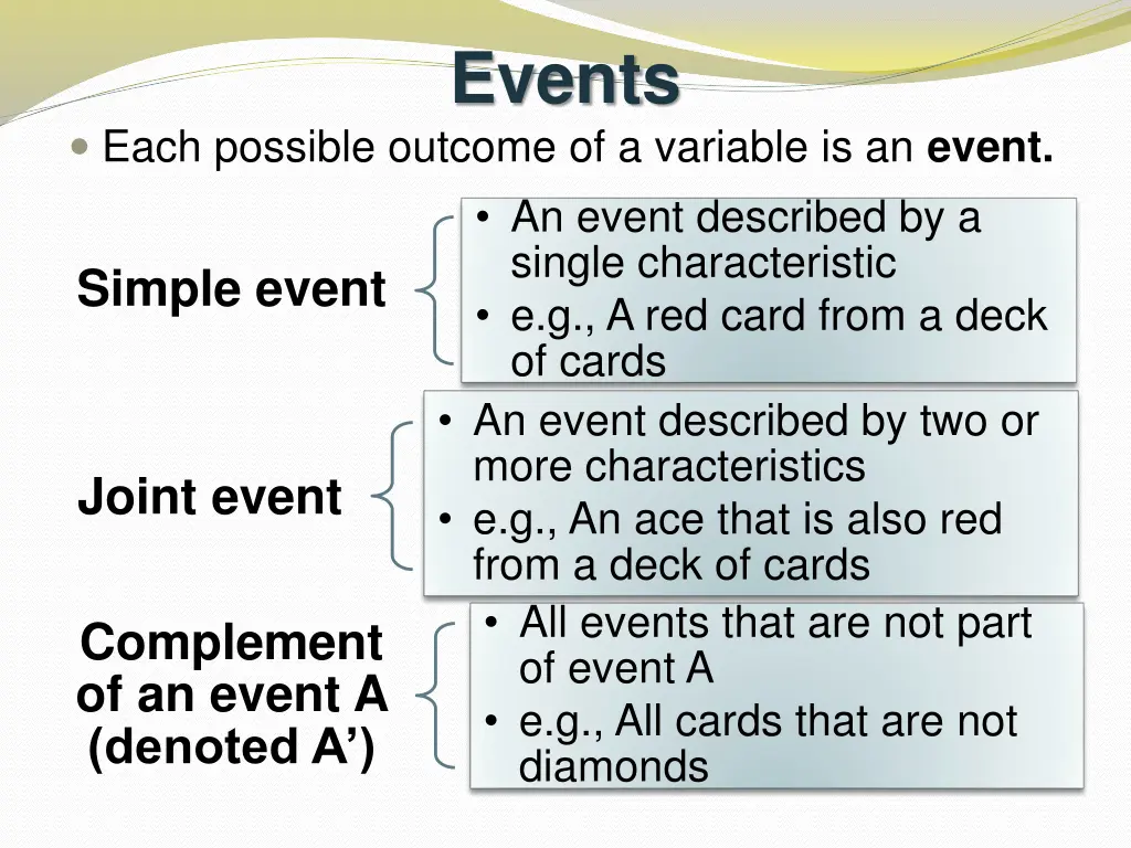 events