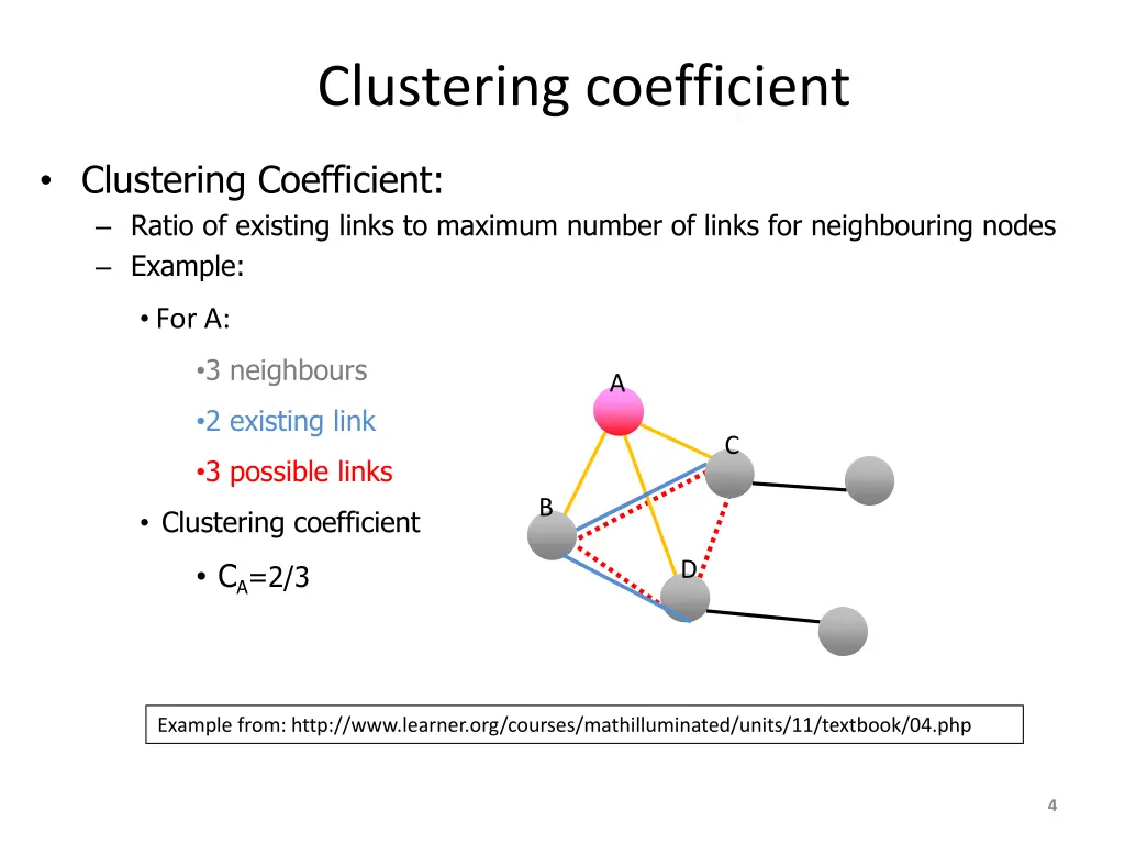 clustering coefficient
