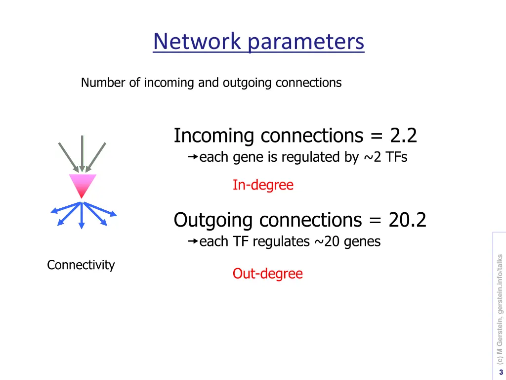 network parameters