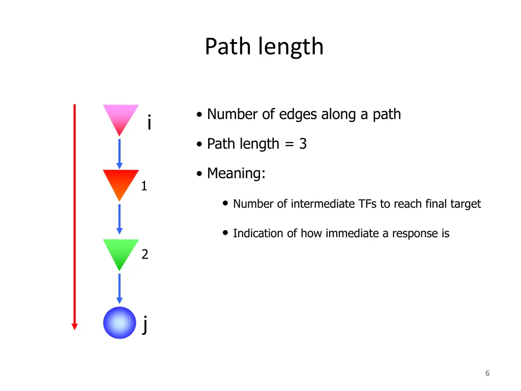 path length