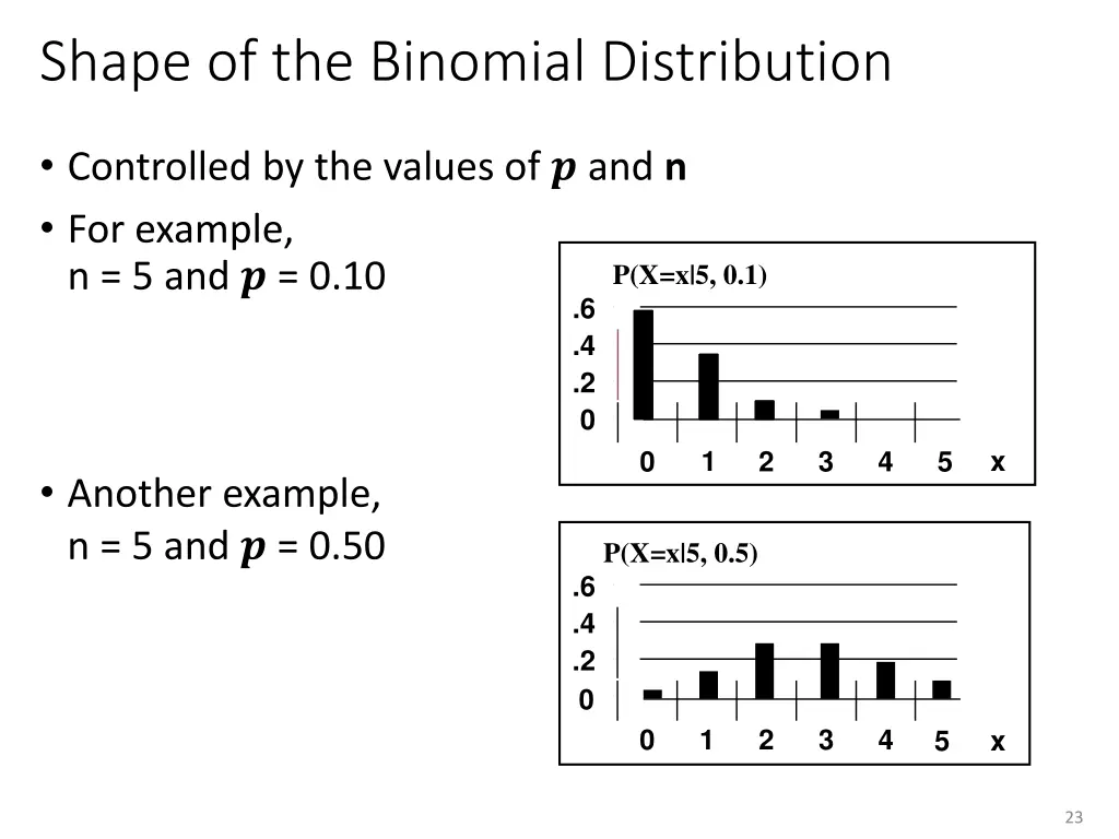 shape of the binomial distribution