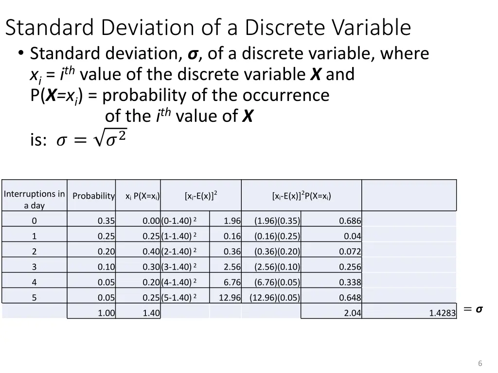 standard deviation of a discrete variable