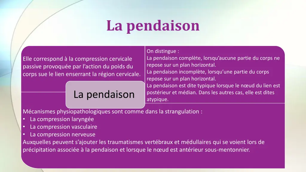 la pendaison