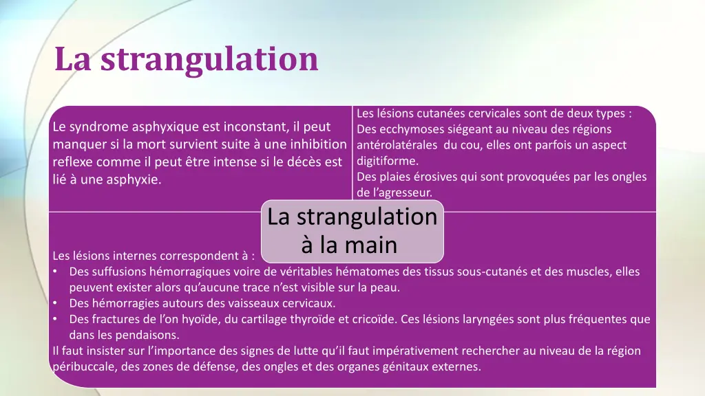la strangulation