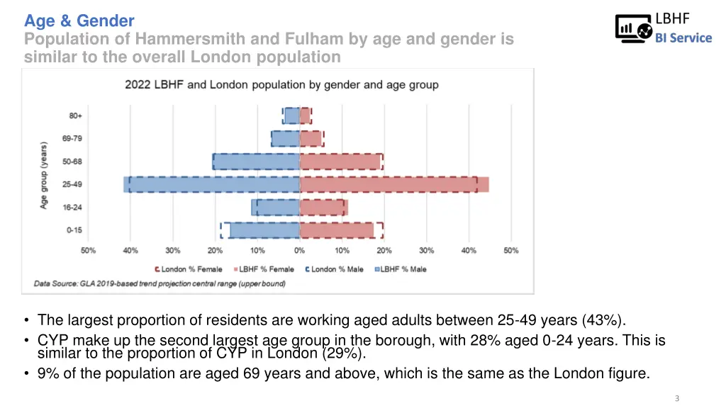 age gender population of hammersmith and fulham