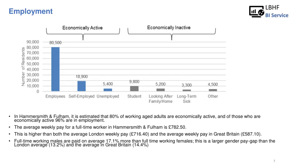 employment