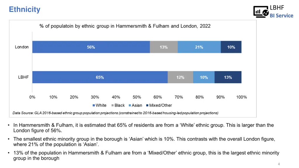 ethnicity