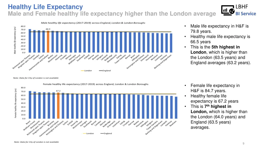 healthy life expectancy male and female healthy