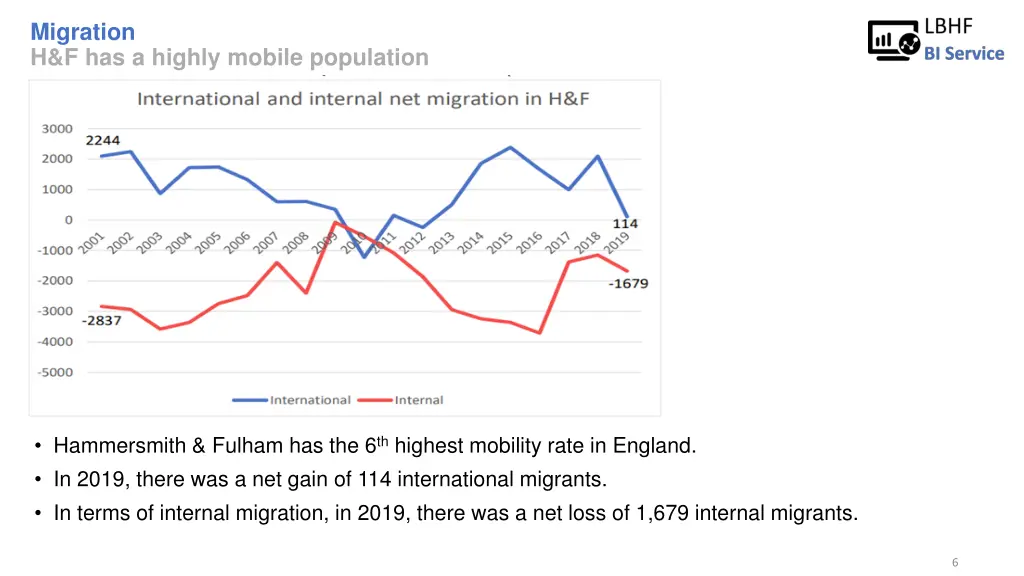 migration h f has a highly mobile population
