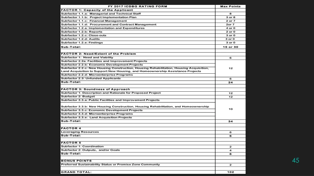 fy 2017 icdbg rating form fy 2017 icdbg rating