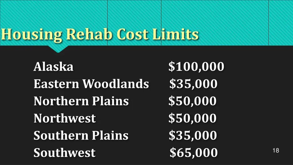 housing rehab cost limits