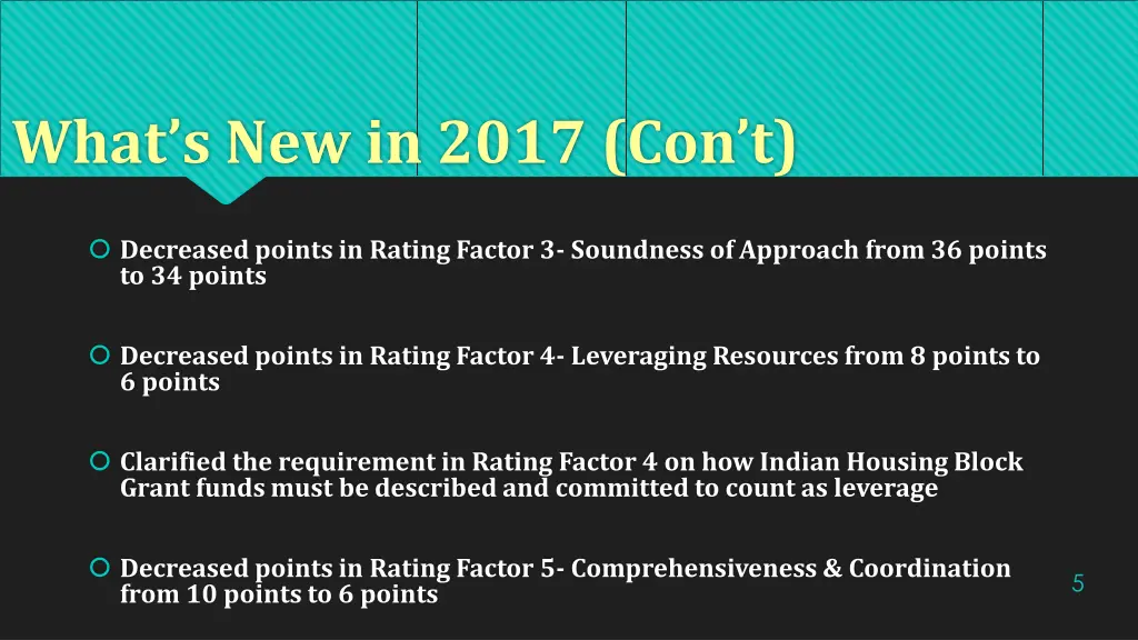 what s new in 2017 con t