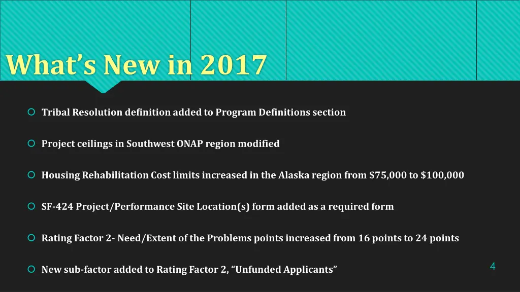 what s new in 2017