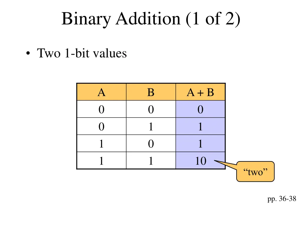 binary addition 1 of 2
