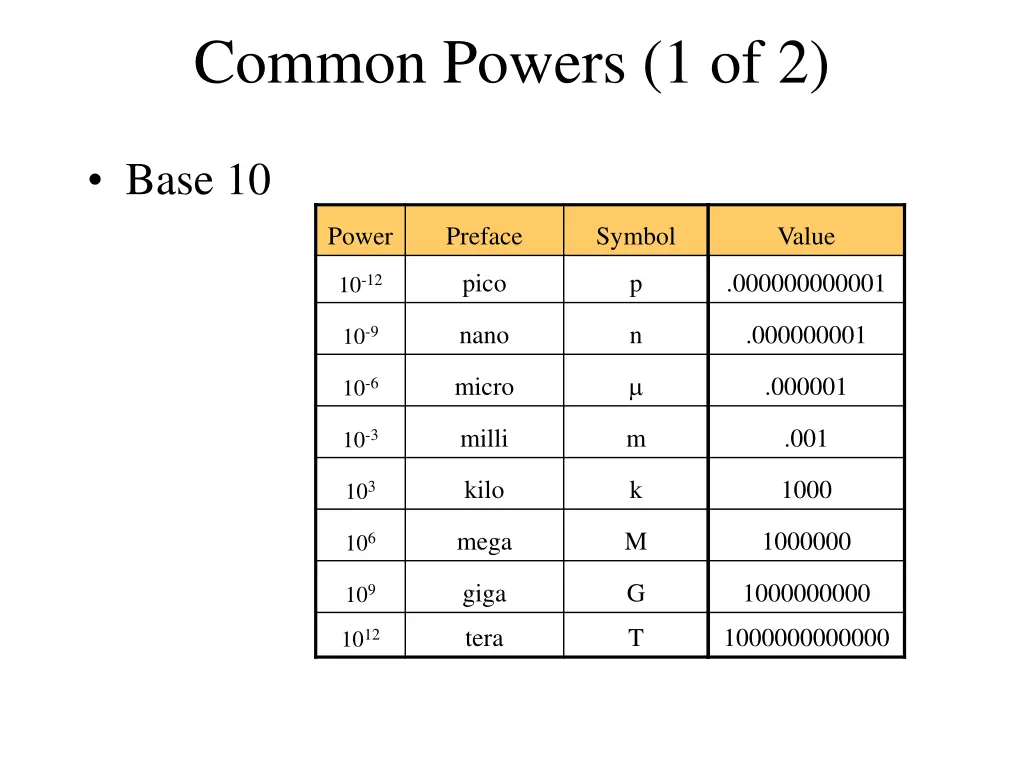 common powers 1 of 2