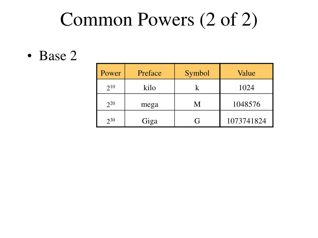 common powers 2 of 2