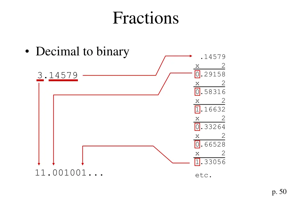 fractions 2