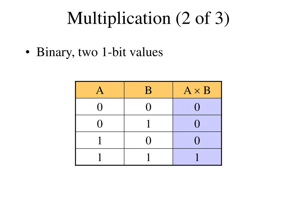 multiplication 2 of 3