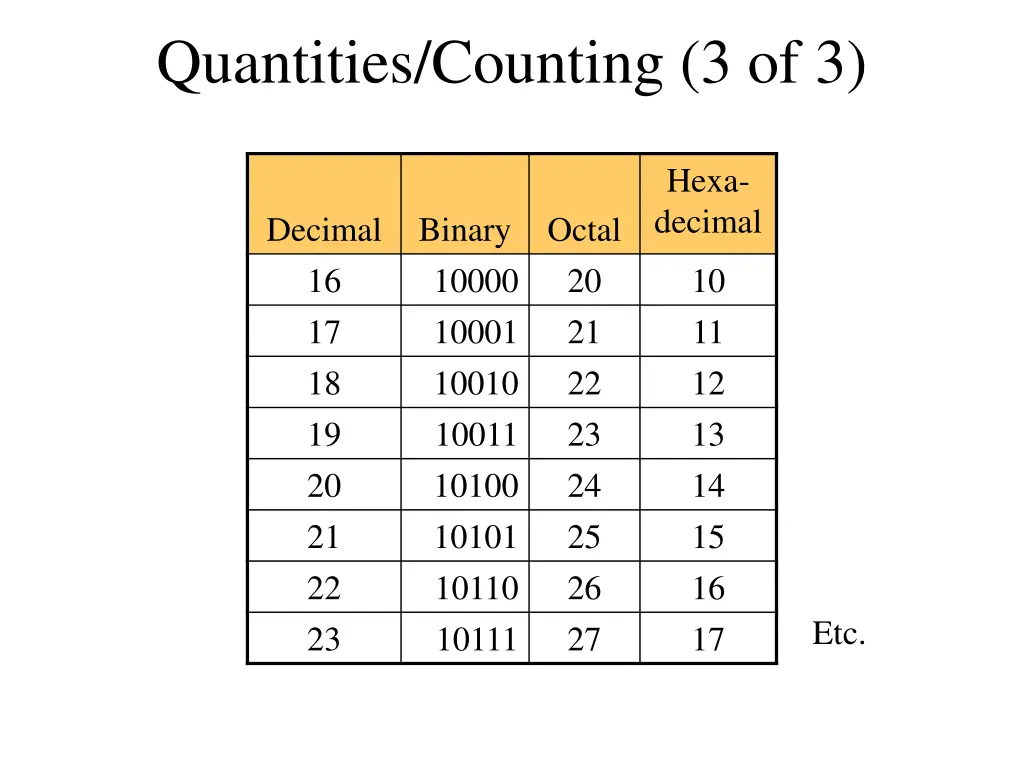 quantities counting 3 of 3