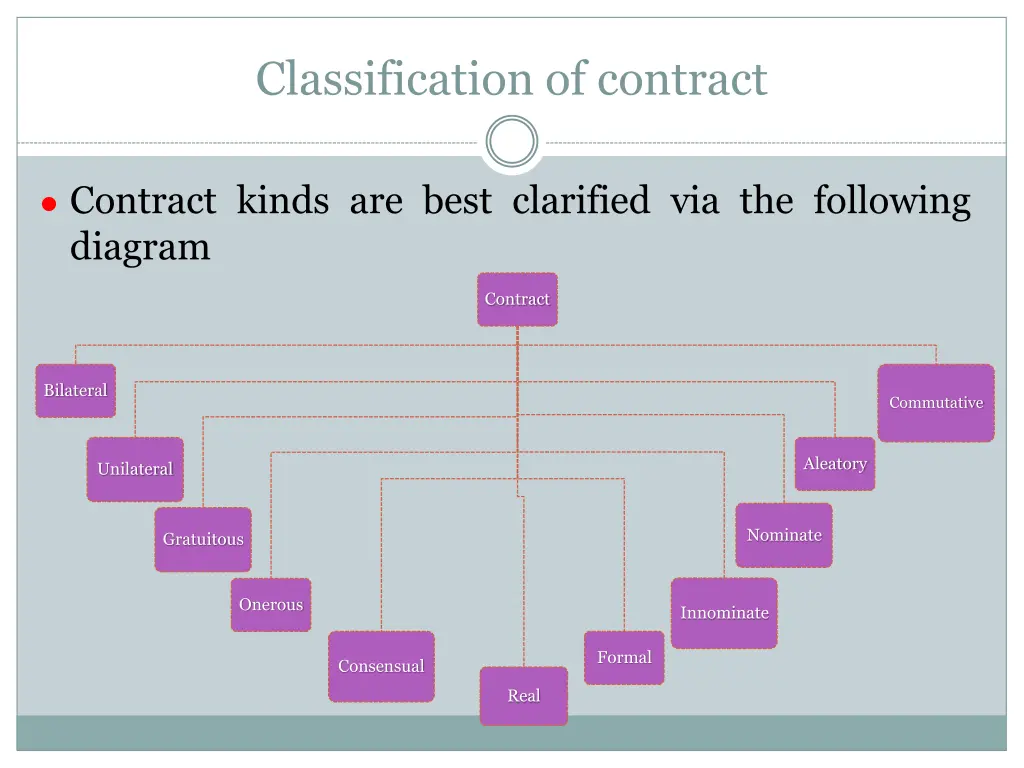 classification of contract