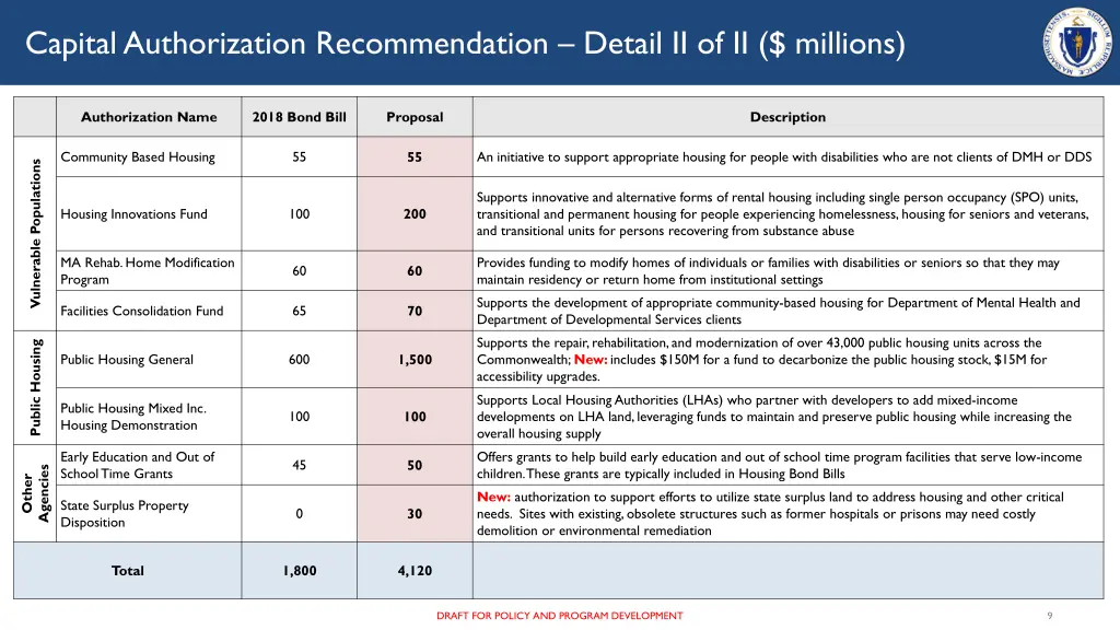 capital authorization recommendation detail 1