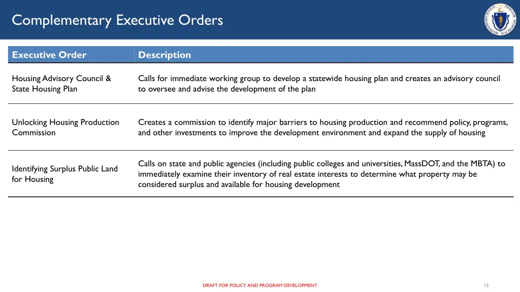 complementary executive orders