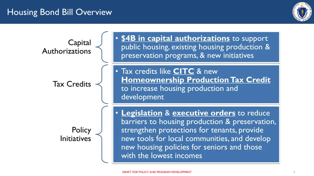 housing bond bill overview