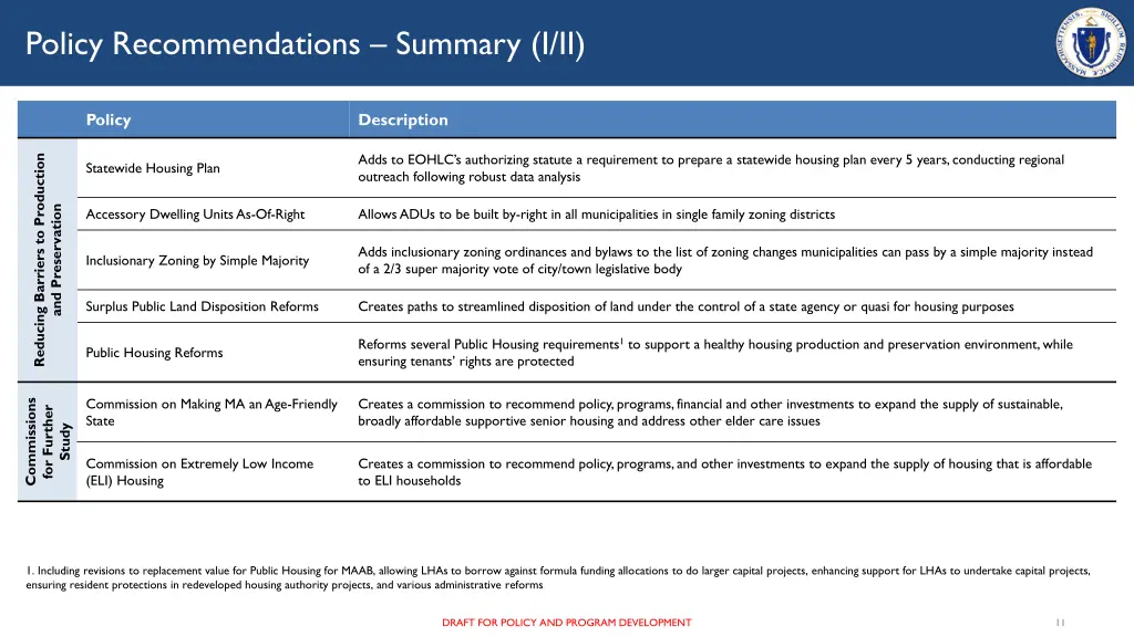 policy recommendations summary i ii