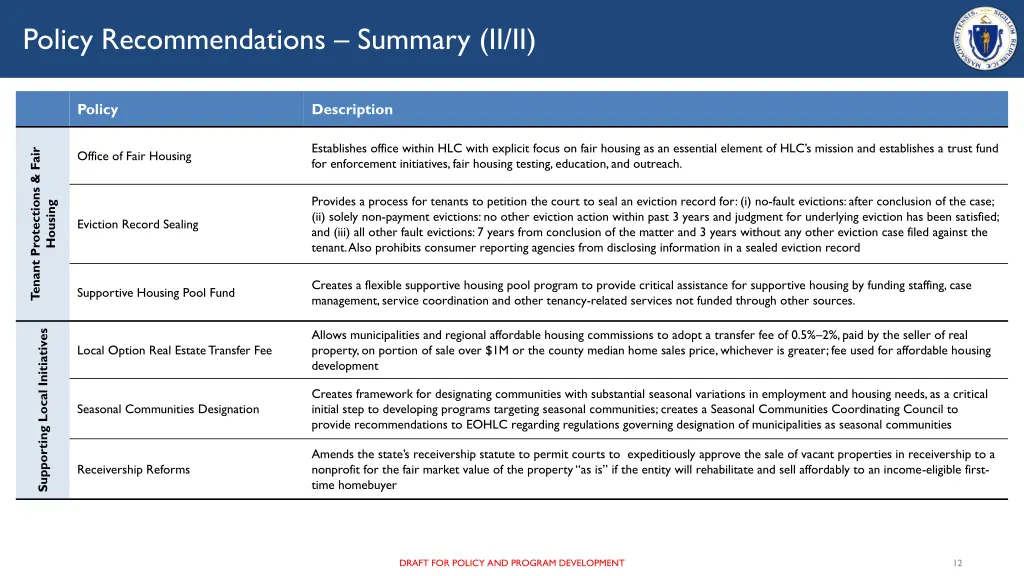 policy recommendations summary ii ii