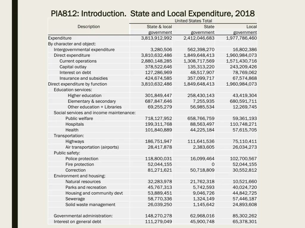 pia812 introduction state and local expenditure