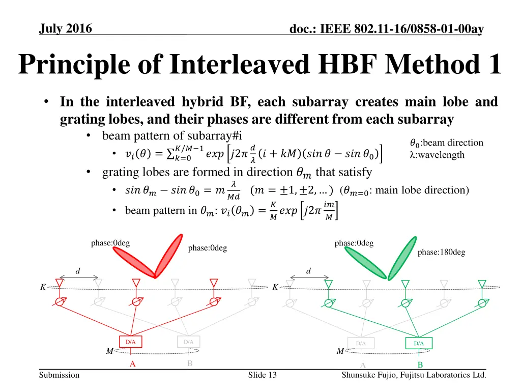 july 2016 principle of interleaved hbf method 1