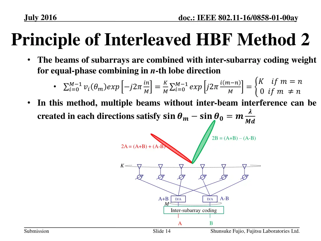 july 2016 principle of interleaved hbf method 2