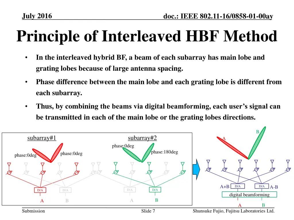 july 2016 principle of interleaved hbf method