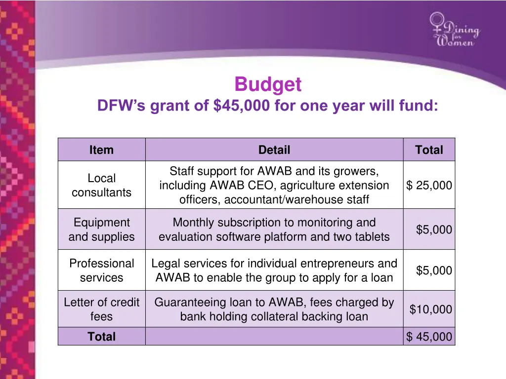 budget