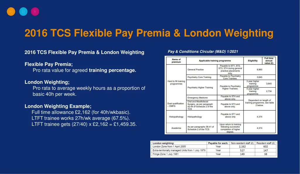 2016 tcs flexible pay premia london weighting