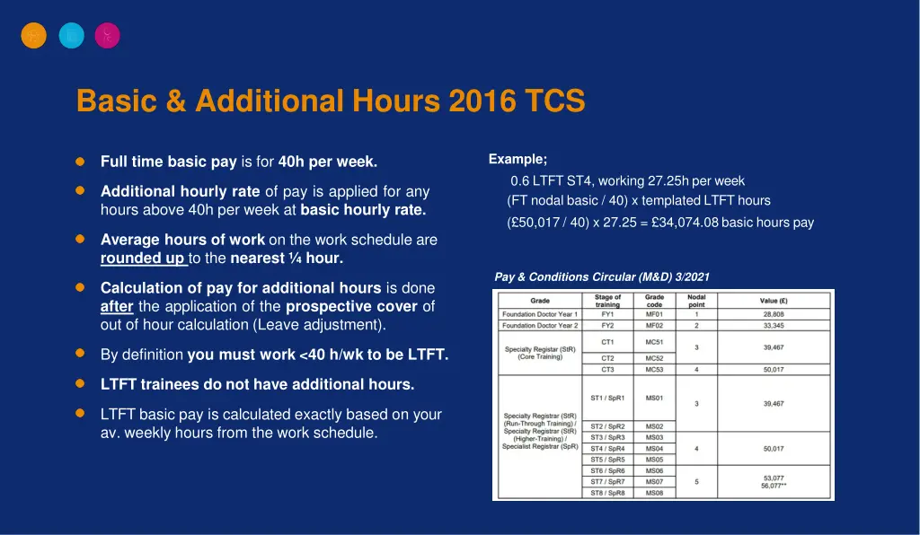 basic additional hours 2016 tcs