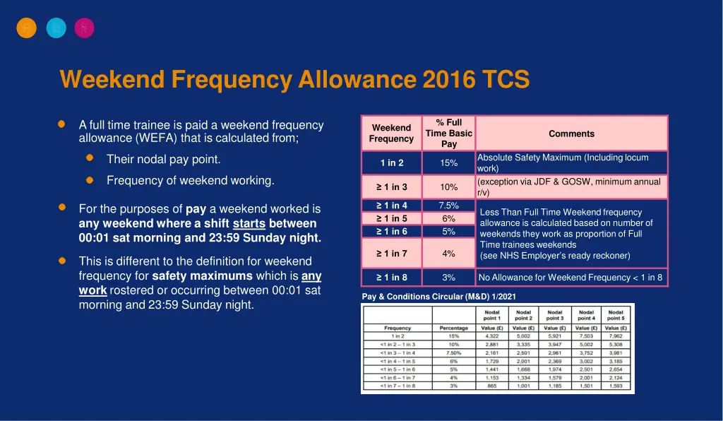 weekend frequency allowance 2016 tcs
